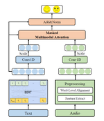 CM-BERT: Cross-Modal BERT for Text-Audio Sentiment Analysis