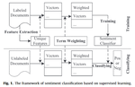 Exploiting effective features for Chinese sentiment classification