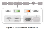 MFENAS: Multifactorial Evolution for Neural Architecture Search
